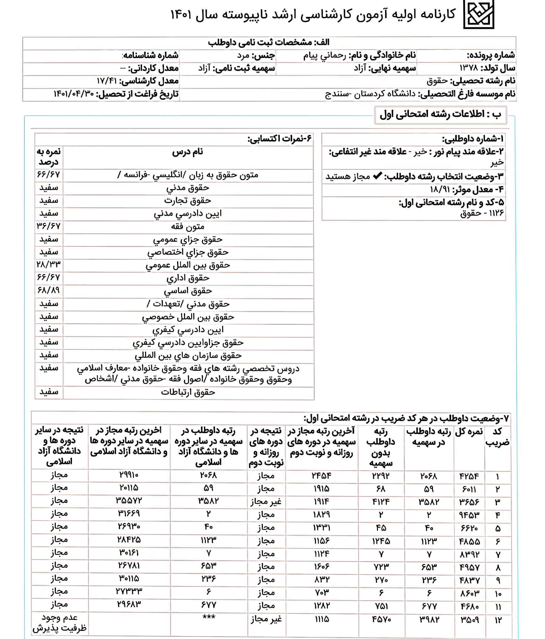 گفت‌وگو با رتبه ۲ گرایش حقوق عمومی در آزمون کارشناسی ارشد ۱۴۰۱