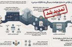 تمدید فراخوان طراحی و توسعه «دستیار هوشمند ثبت و رسیدگی به شکایات مردمی»