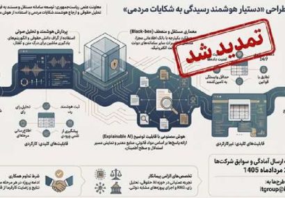 تمدید فراخوان طراحی و توسعه «دستیار هوشمند ثبت و رسیدگی به شکایات مردمی»