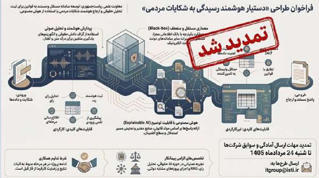 تمدید فراخوان طراحی و توسعه «دستیار هوشمند ثبت و رسیدگی به شکایات مردمی»